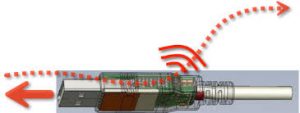 Air-Gap Cyber Attack